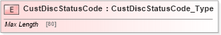 XSD Diagram of CustDiscStatusCode in schema ifx170_corelib_xsd (Interactive Financial eXchange (IFX))