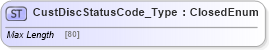 XSD Diagram of CustDiscStatusCode_Type in schema ifx170_corelib no plus_xsd (Interactive Financial eXchange (IFX))