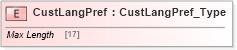 XSD Diagram of CustLangPref in schema ifx170_corelib_xsd (Interactive Financial eXchange (IFX))