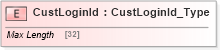 XSD Diagram of CustLoginId in schema ifx170_corelib_xsd (Interactive Financial eXchange (IFX))