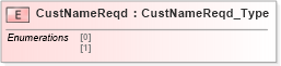 XSD Diagram of CustNameReqd in schema ifx170_corelib no plus_xsd (Interactive Financial eXchange (IFX))