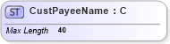 XSD Diagram of CustPayeeName in schema ifx170_corelib_xsd (Interactive Financial eXchange (IFX))