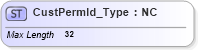 XSD Diagram of CustPermId_Type in schema ifx170_corelib no plus_xsd (Interactive Financial eXchange (IFX))