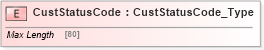 XSD Diagram of CustStatusCode in schema ifx170_custlib_xsd (Interactive Financial eXchange (IFX))