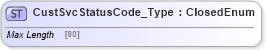 XSD Diagram of CustSvcStatusCode_Type in schema ifx170_corelib no plus_xsd (Interactive Financial eXchange (IFX))