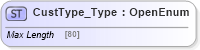 XSD Diagram of CustType_Type in schema ifx170_corelib no plus_xsd (Interactive Financial eXchange (IFX))