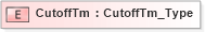 XSD Diagram of CutoffTm in schema ifx170_corelib_xsd (Interactive Financial eXchange (IFX))