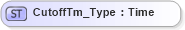 XSD Diagram of CutoffTm_Type in schema ifx170_corelib no plus_xsd (Interactive Financial eXchange (IFX))