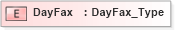 XSD Diagram of DayFax in schema ifx170_corelib_xsd (Interactive Financial eXchange (IFX))