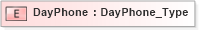 XSD Diagram of DayPhone in schema ifx170_corelib no plus_xsd (Interactive Financial eXchange (IFX))