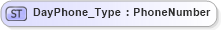 XSD Diagram of DayPhone_Type in schema ifx170_corelib_xsd (Interactive Financial eXchange (IFX))