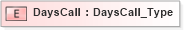 XSD Diagram of DaysCall in schema ifx170_corelib_xsd (Interactive Financial eXchange (IFX))