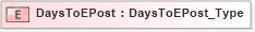 XSD Diagram of DaysToEPost in schema ifx170_corelib_xsd (Interactive Financial eXchange (IFX))