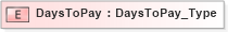 XSD Diagram of DaysToPay in schema ifx170_corelib_xsd (Interactive Financial eXchange (IFX))