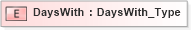 XSD Diagram of DaysWith in schema ifx170_corelib_xsd (Interactive Financial eXchange (IFX))