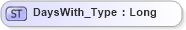 XSD Diagram of DaysWith_Type in schema ifx170_corelib_xsd (Interactive Financial eXchange (IFX))