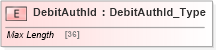 XSD Diagram of DebitAuthId in schema ifx170_debitlib_xsd (Interactive Financial eXchange (IFX))