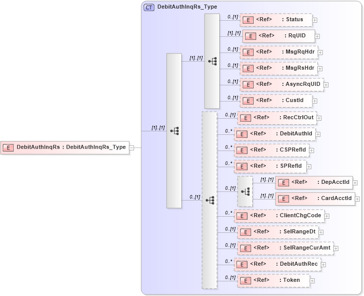 XSD Diagram of DebitAuthInqRs in schema ifx170_debitauthinq_xsd (Interactive Financial eXchange (IFX))