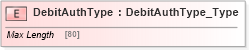 XSD Diagram of DebitAuthType in schema ifx170_debitlib_xsd (Interactive Financial eXchange (IFX))