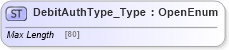 XSD Diagram of DebitAuthType_Type in schema ifx170_corelib_xsd (Interactive Financial eXchange (IFX))