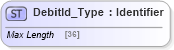 XSD Diagram of DebitId_Type in schema ifx170_corelib_xsd (Interactive Financial eXchange (IFX))