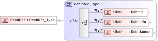 XSD Diagram of DebitRec in schema ifx170_debitlib_xsd (Interactive Financial eXchange (IFX))