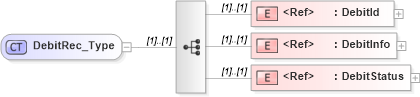 XSD Diagram of DebitRec_Type in schema ifx170_debitlib_xsd (Interactive Financial eXchange (IFX))