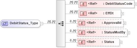XSD Diagram of DebitStatus_Type in schema ifx170_debitlib_xsd (Interactive Financial eXchange (IFX))