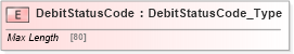 XSD Diagram of DebitStatusCode in schema ifx170_debitlib_xsd (Interactive Financial eXchange (IFX))