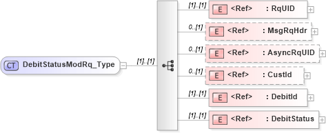 XSD Diagram of DebitStatusModRq_Type in schema ifx170_debitstatusmod_xsd (Interactive Financial eXchange (IFX))