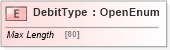 XSD Diagram of DebitType in schema ifx170_debitlib_xsd (Interactive Financial eXchange (IFX))
