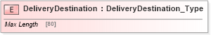 XSD Diagram of DeliveryDestination in schema ifx170_corelib no plus_xsd (Interactive Financial eXchange (IFX))