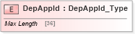 XSD Diagram of DepAppId in schema ifx170_acctlib_xsd (Interactive Financial eXchange (IFX))