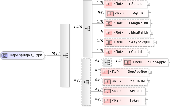 XSD Diagram of DepAppInqRs_Type in schema ifx170_depappinq_xsd (Interactive Financial eXchange (IFX))