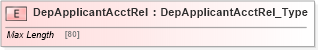 XSD Diagram of DepApplicantAcctRel in schema ifx170_corelib_xsd (Interactive Financial eXchange (IFX))