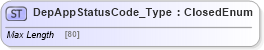 XSD Diagram of DepAppStatusCode_Type in schema ifx170_corelib_xsd (Interactive Financial eXchange (IFX))