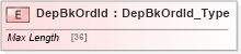 XSD Diagram of DepBkOrdId in schema ifx170_depbkordlib_xsd (Interactive Financial eXchange (IFX))
