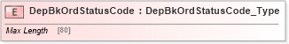 XSD Diagram of DepBkOrdStatusCode in schema ifx170_depbkordlib_xsd (Interactive Financial eXchange (IFX))