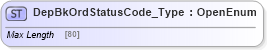 XSD Diagram of DepBkOrdStatusCode_Type in schema ifx170_corelib no plus_xsd (Interactive Financial eXchange (IFX))