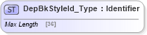 XSD Diagram of DepBkStyleId_Type in schema ifx170_corelib no plus_xsd (Interactive Financial eXchange (IFX))