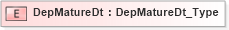 XSD Diagram of DepMatureDt in schema ifx170_corelib no plus_xsd (Interactive Financial eXchange (IFX))