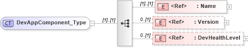 XSD Diagram of DevAppComponent_Type in schema ifx170_devlib_xsd (Interactive Financial eXchange (IFX))