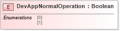 XSD Diagram of DevAppNormalOperation in schema ifx170_devlib_xsd (Interactive Financial eXchange (IFX))