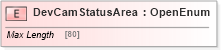 XSD Diagram of DevCamStatusArea in schema ifx170_devlib_xsd (Interactive Financial eXchange (IFX))