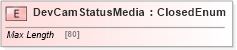 XSD Diagram of DevCamStatusMedia in schema ifx170_devlib_xsd (Interactive Financial eXchange (IFX))
