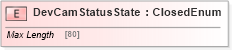 XSD Diagram of DevCamStatusState in schema ifx170_devlib_xsd (Interactive Financial eXchange (IFX))