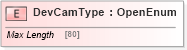 XSD Diagram of DevCamType in schema ifx170_devlib_xsd (Interactive Financial eXchange (IFX))