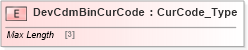 XSD Diagram of DevCdmBinCurCode in schema ifx170_devlib_xsd (Interactive Financial eXchange (IFX))