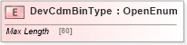 XSD Diagram of DevCdmBinType in schema ifx170_devlib_xsd (Interactive Financial eXchange (IFX))