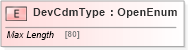 XSD Diagram of DevCdmType in schema ifx170_devlib_xsd (Interactive Financial eXchange (IFX))